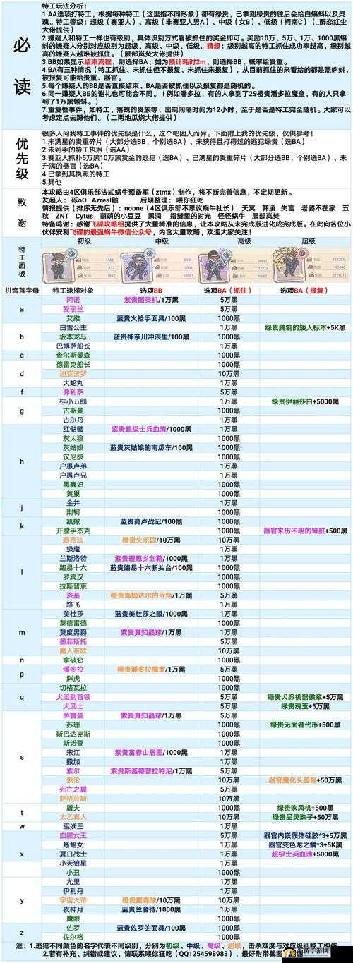 揭秘最强蜗牛如何突破穿越极地终极挑战？最后一关图文详解通关秘诀