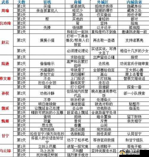 三国志幻想大陆步练师出游如何达成完美结局？攻略与意合选项揭秘