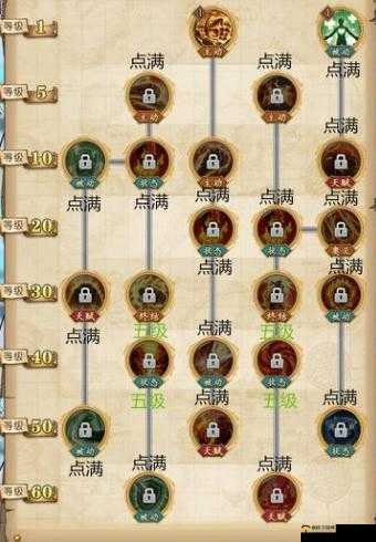 航海王燃烧意志，新世界赤犬如何加点？技能天赋加点攻略全揭秘