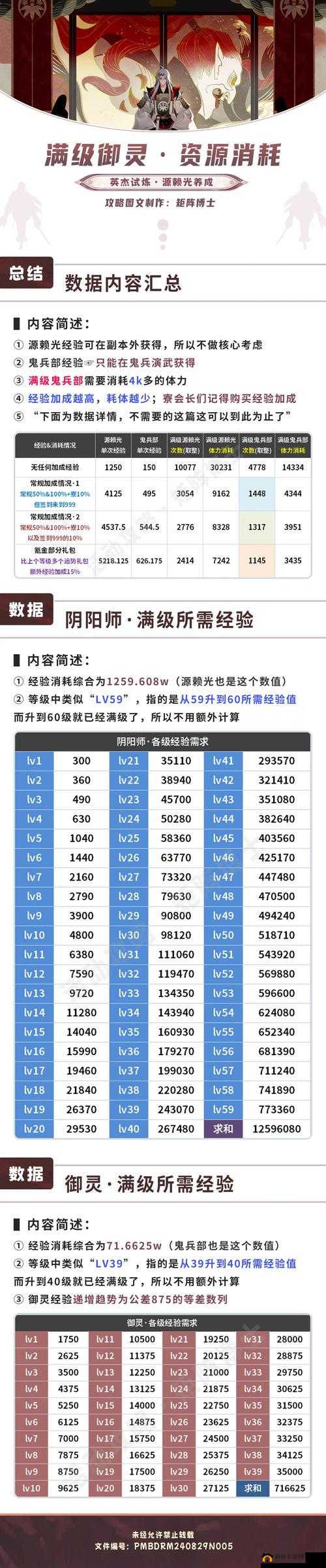 阿尔娜试炼之地如何轻松通关？揭秘冬喉女士赏金试炼最强阵容搭配！