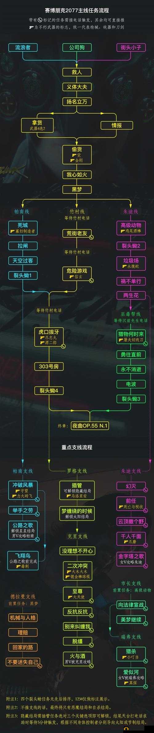 如何在赛博朋克2077中提升帕南好感度？帕南帕尔默支线任务详解攻略