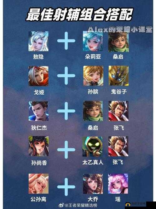 射手座公会战怎么赢？12月全boss阵容搭配攻略大全揭秘！