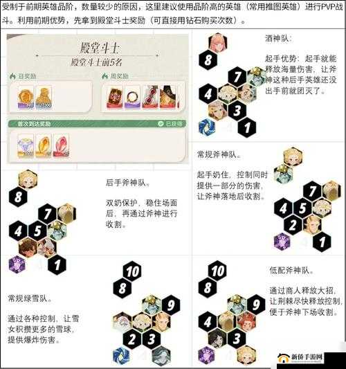 剑与远征深渊迷宫最新攻略出炉，如何巧妙搭配阵容打赢这一期？
