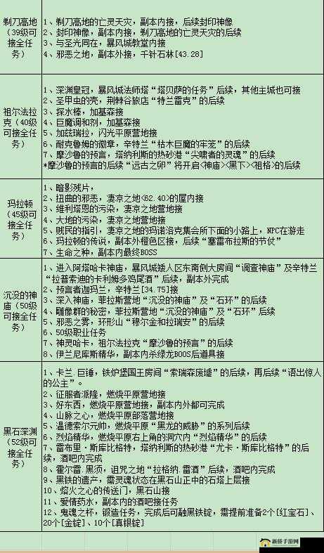 魔兽世界怀旧服末日之影任务怎么做？攻略详解与价值最大化揭秘！