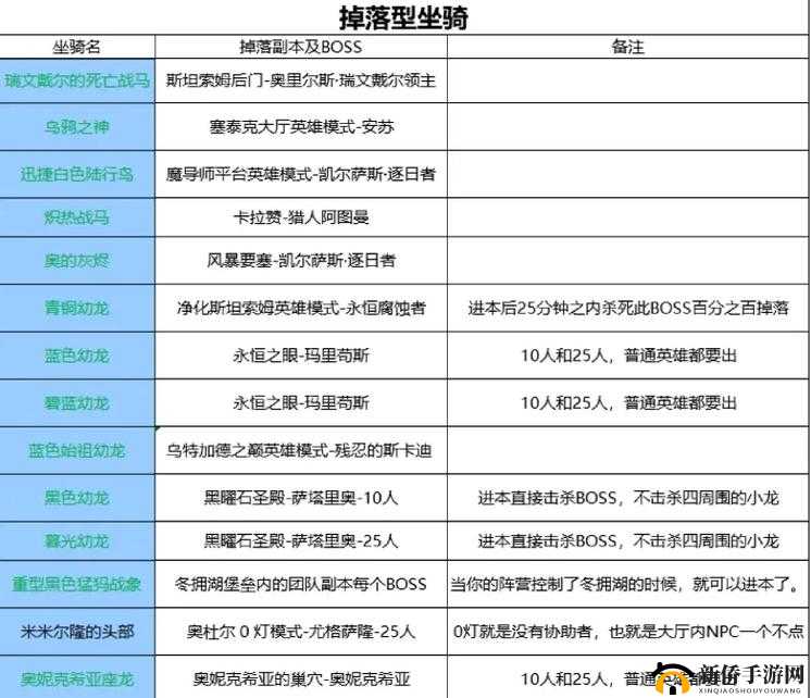 魔兽世界9.0全地图冒险坐骑究竟如何获取？解锁攻略大揭秘！