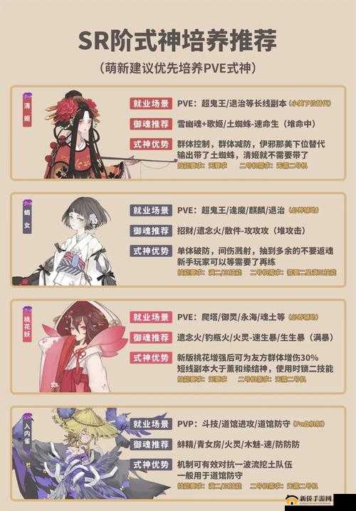 阴阳师2020年度SSR式神如何培养？技能强度全解析带你揭秘！