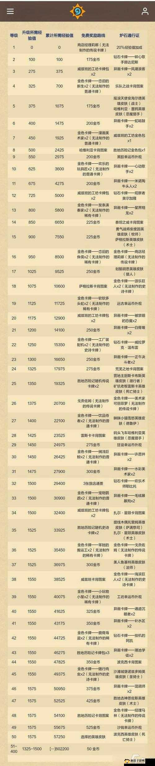 炉石传说每周任务究竟有哪些？全面揭秘每周任务刷新列表大全