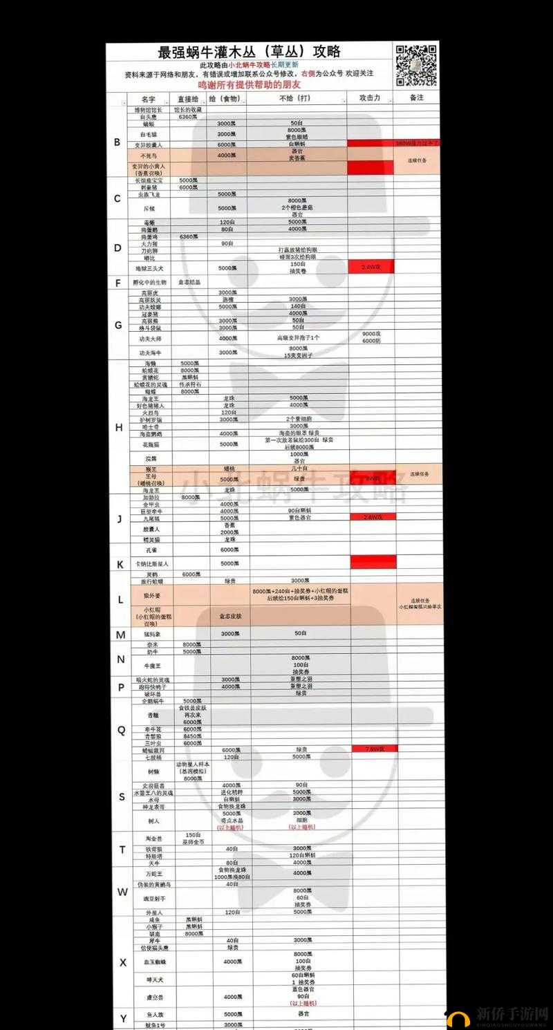最强蜗牛如何找到全部15个小伙伴？途径揭秘及隐藏彩蛋获取方法！