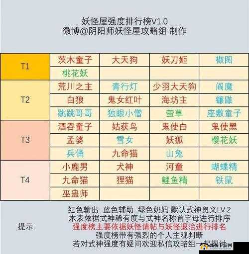 阴阳师妖怪屋座敷童子怎么玩？未来玩法会有哪些革命性变化？
