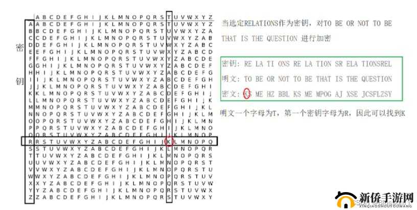 犯罪大师入门篇2进阶，如何巧妙破解维吉尼亚密码，Crimaster解密技巧大揭秘？