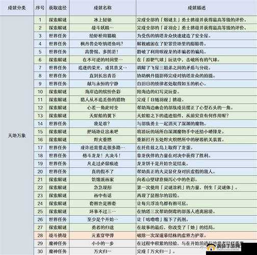 原神全成就任务如何一一解锁？揭秘你的荣耀之路全攻略！