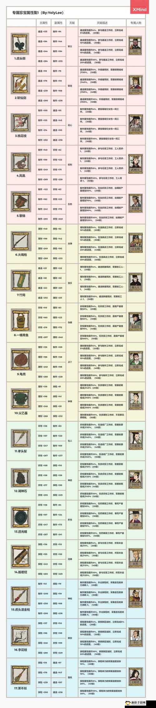 江南百景图珍宝神像祝福如何轮换？演变史揭秘带你一探究竟！