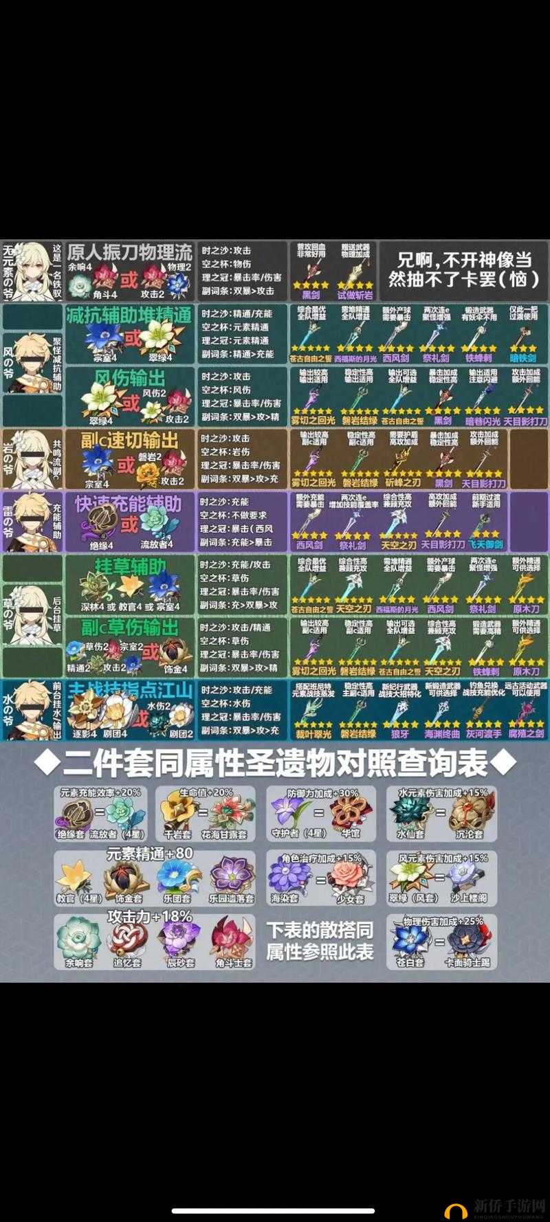 原神玩家必看，如何为凯亚搭配最佳武器、圣遗物及阵容？