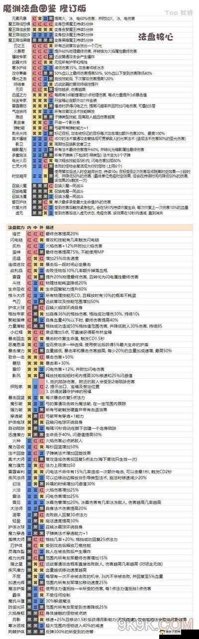 魔渊之刃法师技能如何选择？未来玩法又将迎来哪些革命性变化？