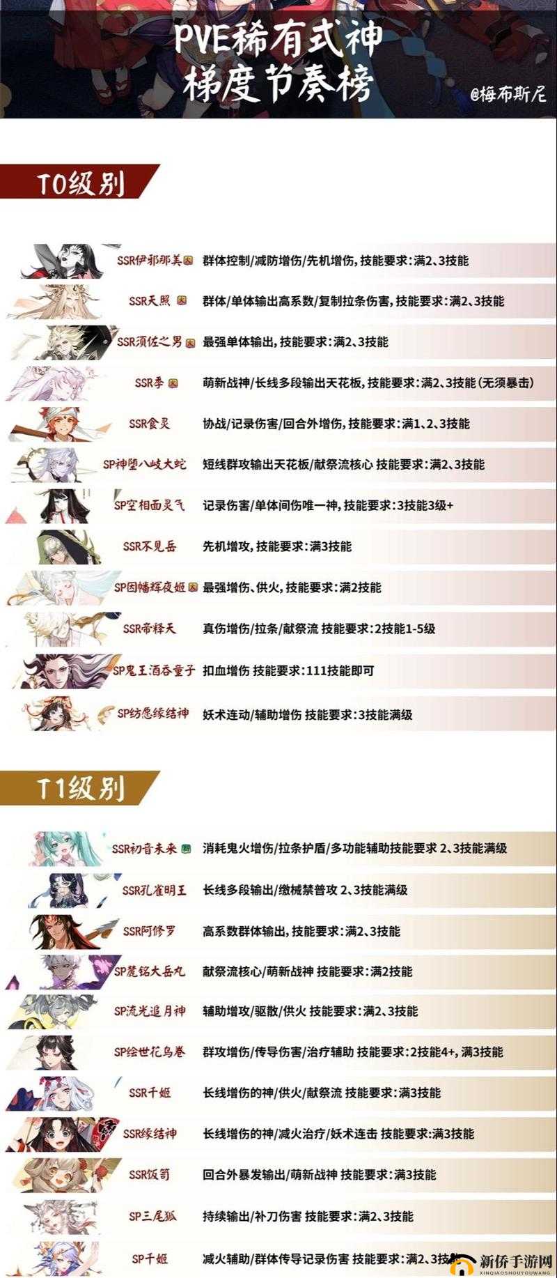 阴阳师海国将领该选谁？首领技能搭配攻略及未来玩法大变革预测