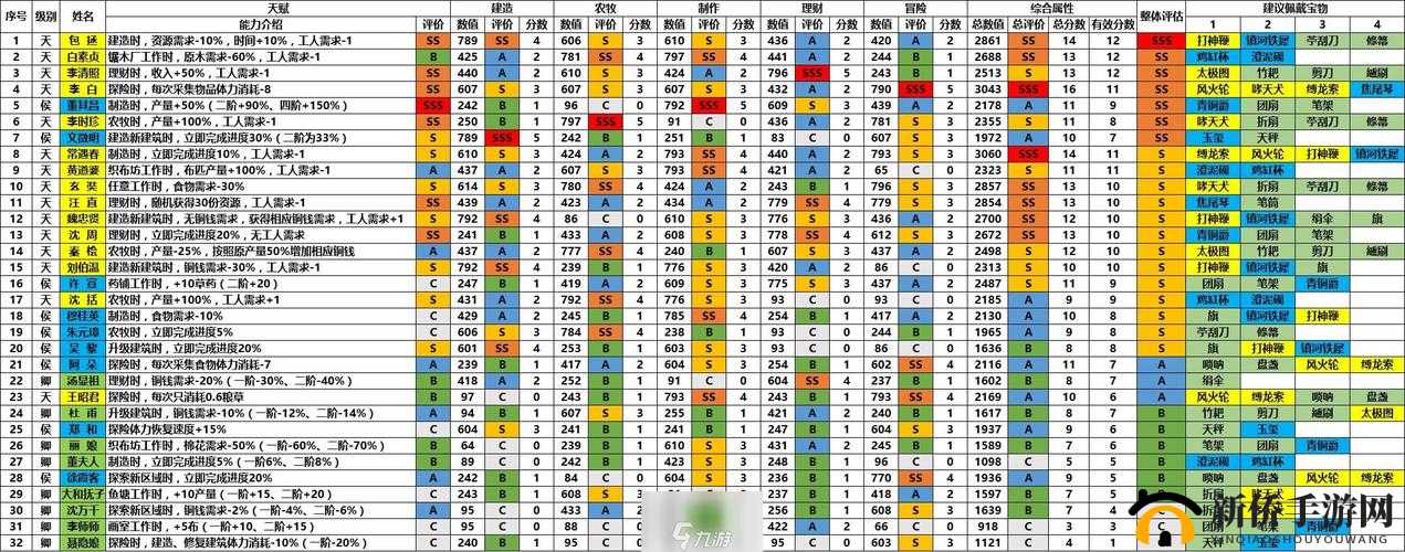 江南百景图角色众多，谁才是最强前十？排行榜揭秘！