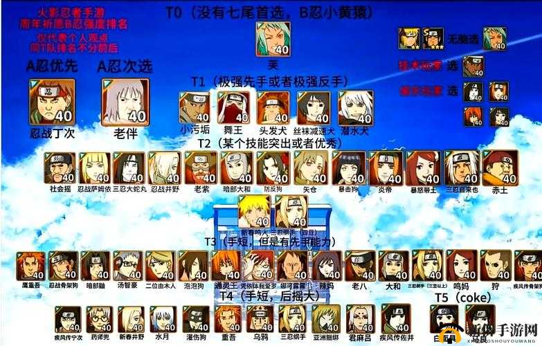 火影忍者手游7月夺宝商店忍者怎么选？最新英雄排行及玩法变革揭秘