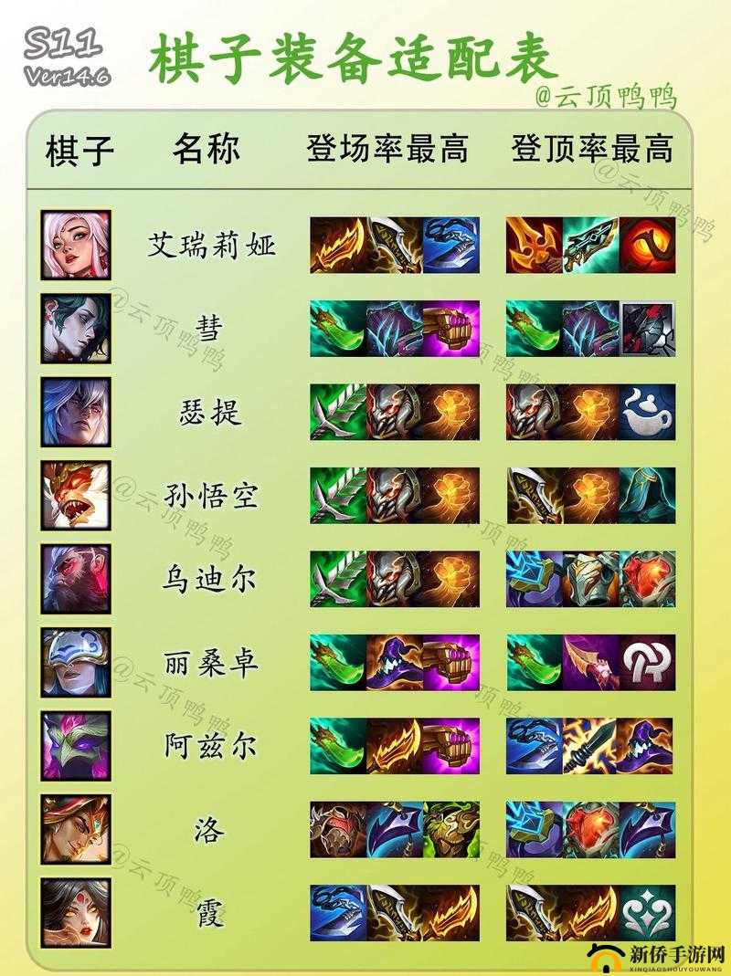 云顶之弈10.12圣盾秘术阵容如何搭配装备与运营才能轻松上分？