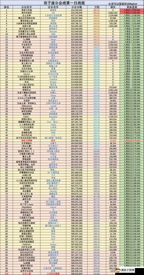 公主连接双子座公会战，七月备战该选哪位角色才能更胜一筹？