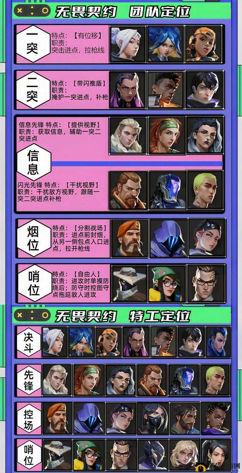 Valorant瓦罗兰特新手必看，如何选择入门英雄，全面攻略大揭秘？