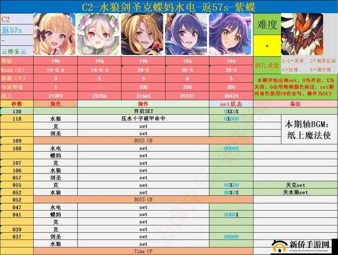 金牛座五王牛如何攻克？公主连结全攻略揭秘阵容与时间轴