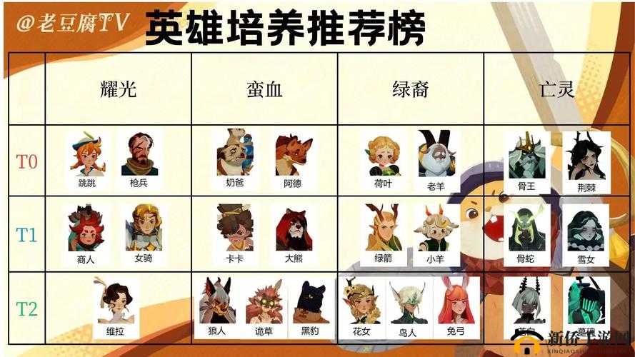 剑与远征团队远征如何轻松通关？最全攻略必备要点大揭秘！