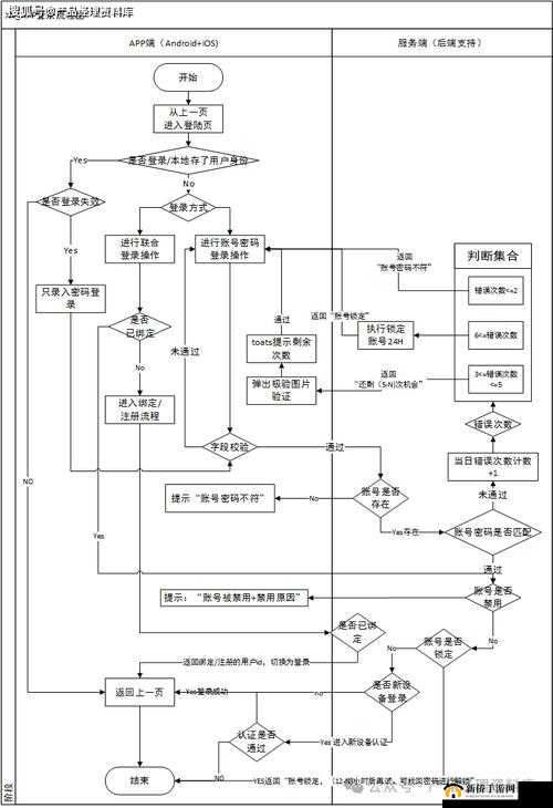 Crimaster犯罪大师APP无法进入如何解决？全面解析登陆方法与流程