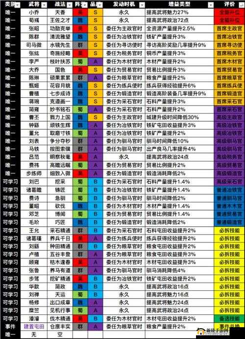 三国志战略版委任最佳人选怎么选？全面攻略助你找到最佳委任！