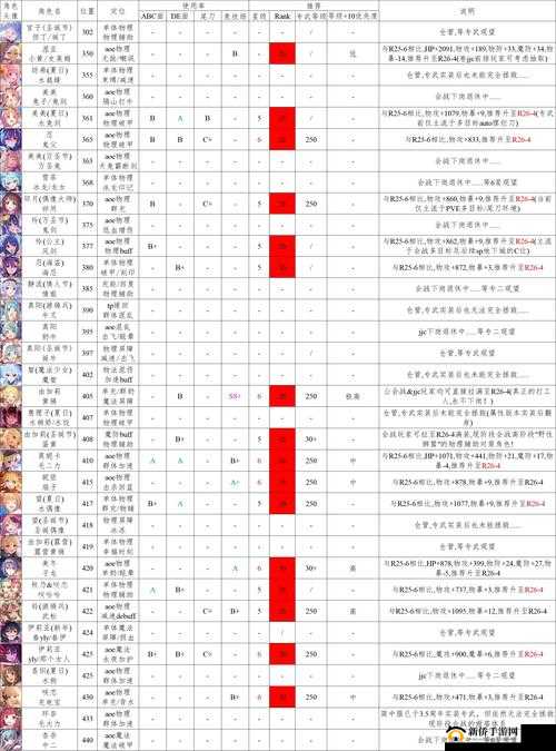 公主连结公会战双足飞龙，如何精准掌握时间轴攻略成疑？