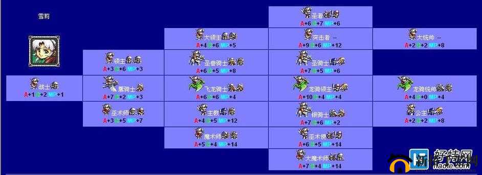 梦幻模拟战罗莎莉娅技能如何？职业转职路线又有哪些惊喜？