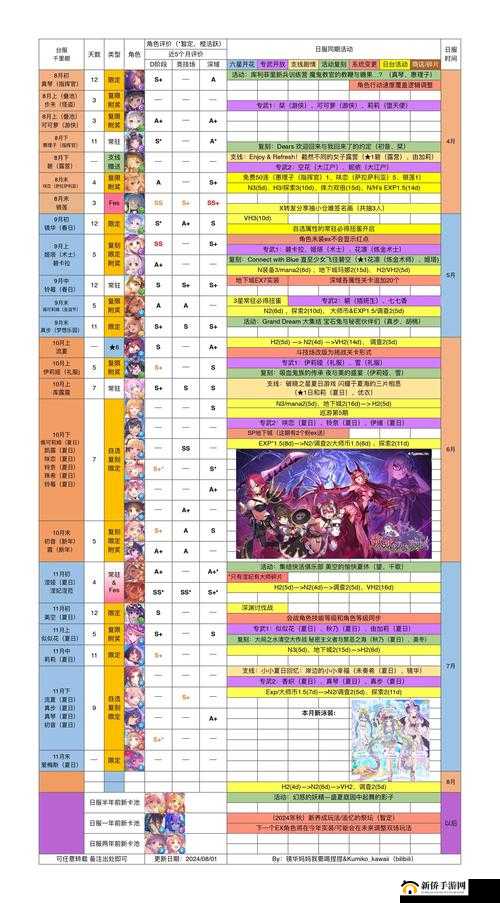 公主连结开荒期什么阵容最适合推图？低配国家队阵容及未来玩法悬念预测