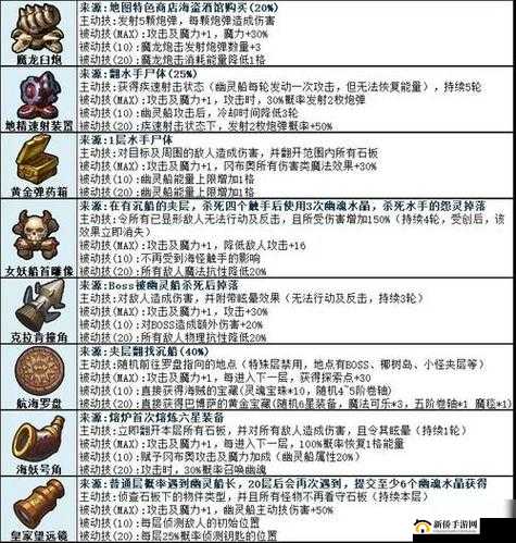 如何顺利通关不思议迷宫亚历山大试炼？亚历山大冈布奥试炼全流程揭秘