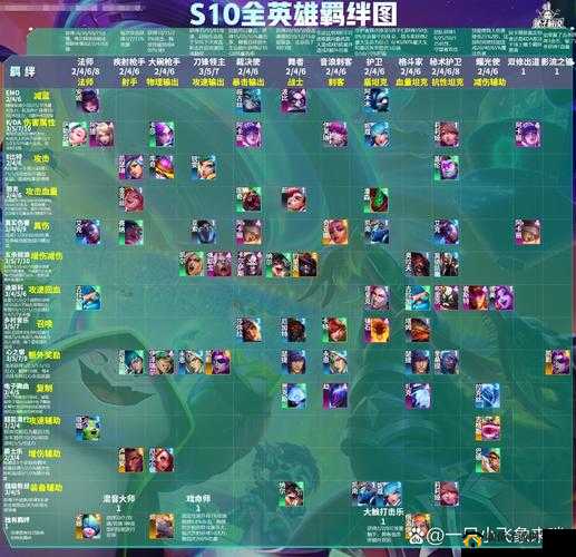 英雄无敌绝境百弈究竟暗藏哪些羁绊？阵营职业羁绊效果全揭秘及玩法大变革预测