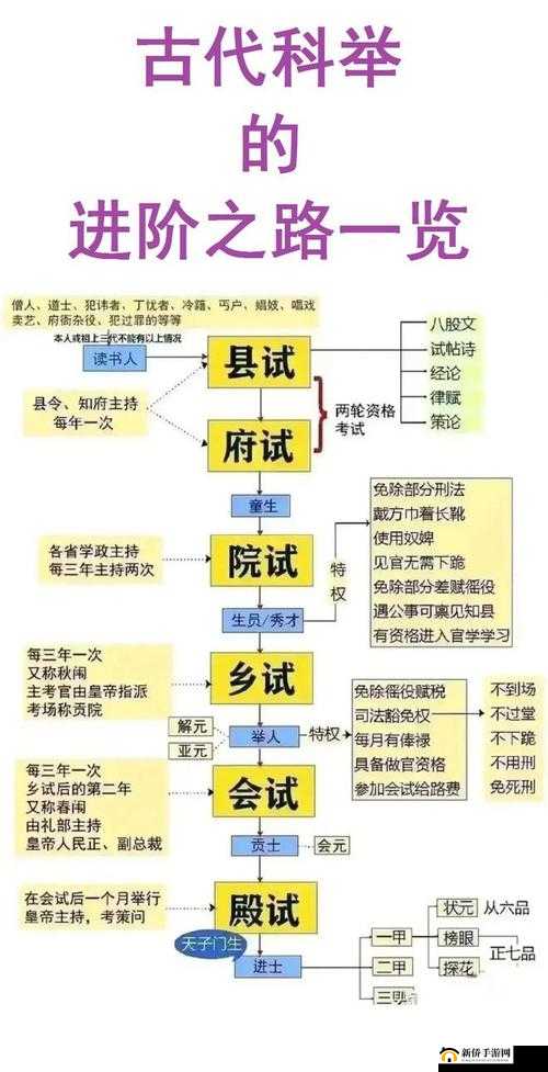 古代人生如何考取状元？揭秘状元殿试高分选择的神秘参考！