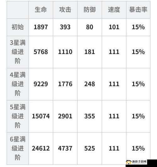 大王不高兴手游新手必看，如何高效刷取初始号并深度解析UR角色获取秘诀？