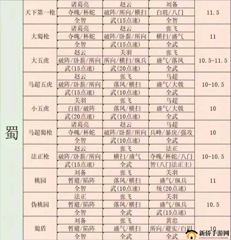 三国志战略版3S虚弱弓如何组？文武双全阵容搭配及未来革新前瞻