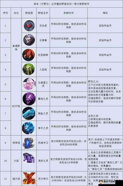 漫威超级战争打野攻略揭秘，野区野怪机制究竟如何运作？