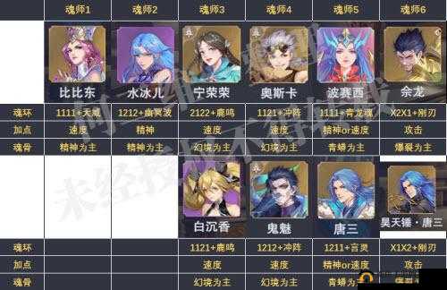 拳魂觉醒平民如何打造极限流阵容？演变史专题揭秘最佳搭配！