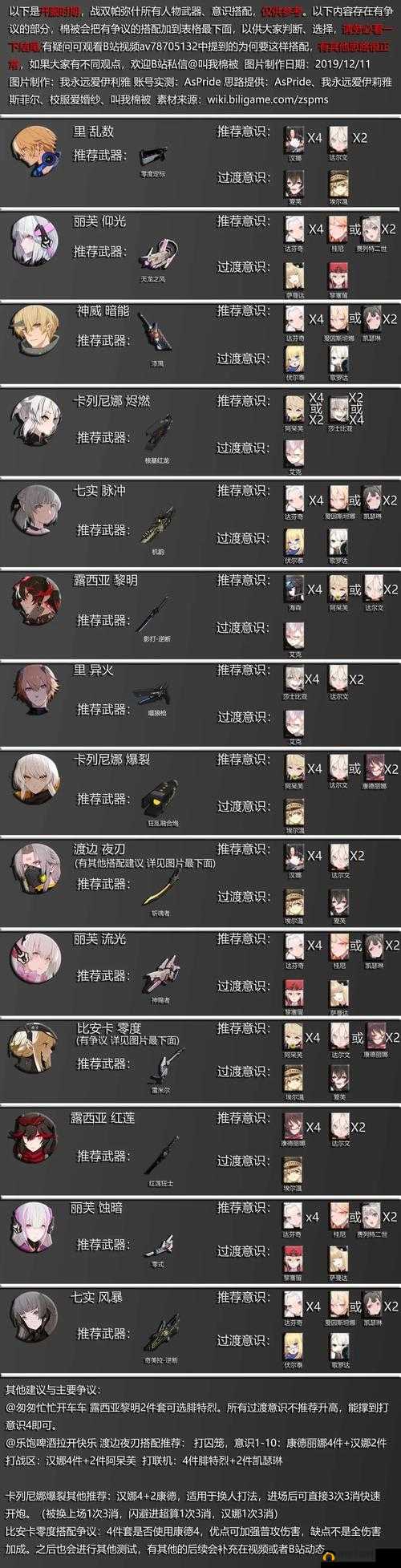 战双帕弥什新六星意识巴顿究竟适合哪些角色搭配？使用建议揭晓