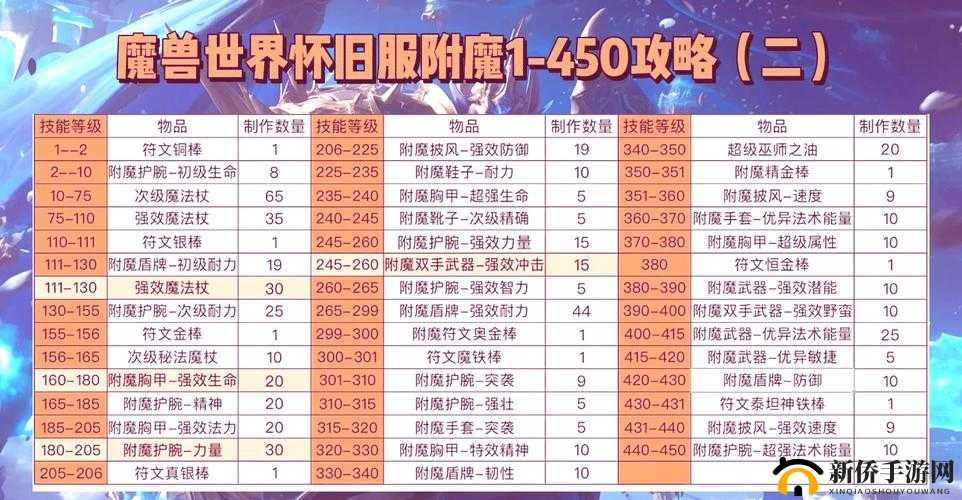 诺加尔德净化石获取途径揭秘，诅咒装备净化水晶来源演变史探秘？