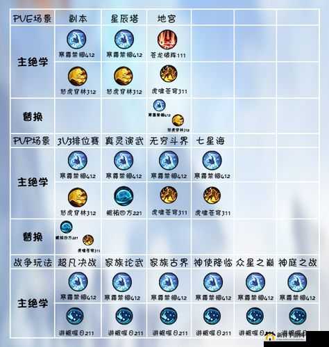 雪鹰领主手游法师如何进阶？探寻高输出法师培养搭配攻略的演变历程