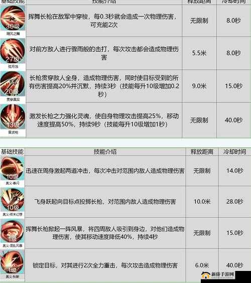 雪鹰领主手游神枪如何加点最强势？神枪技能加点方向全揭秘