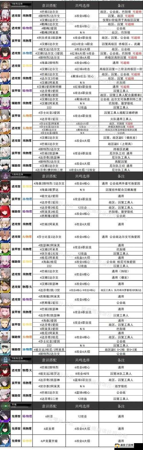 战双帕弥什烬燃意识如何搭配？深度解析攻略揭秘悬念！