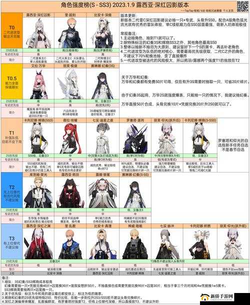 战双帕弥什新手必知，刷初始真的有必要吗？方法及玩法革命大预测！