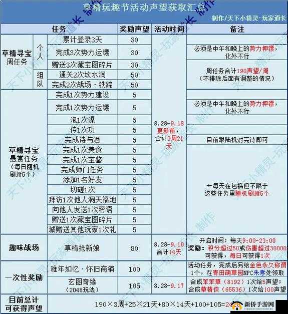 如何解锁我的起源隐藏声望任务？全面攻略揭秘流程与资源管理优化秘诀