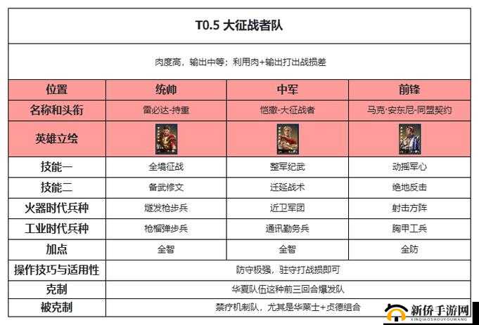 启源女神地光流如何高效组队？梅瓦组合配队策略揭秘！