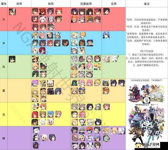 World Flipper低星角色能否逆袭？弹射世界低稀有度角色培养新策略与玩法大变局探秘