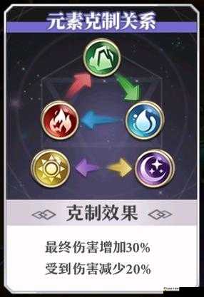 启源女神元素属性究竟有何妙用？揭秘元素系别克制与加成机制攻略