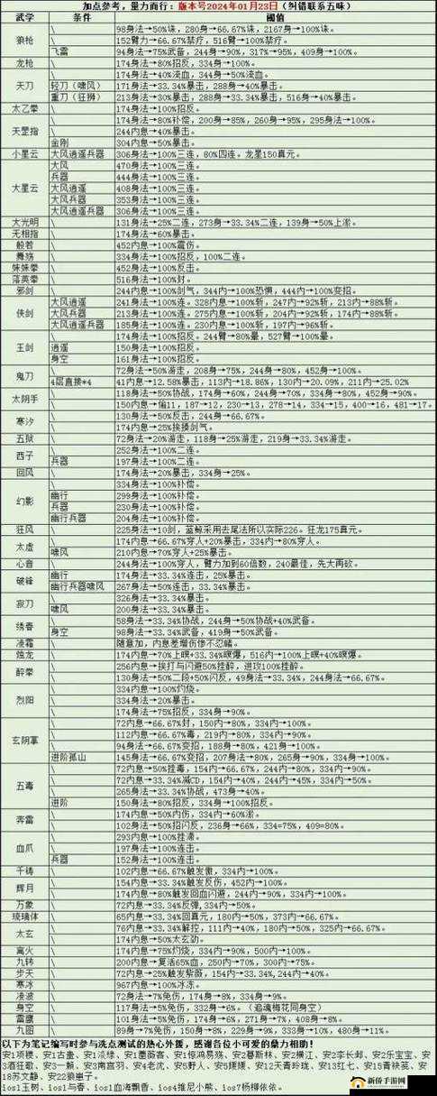 烟雨江湖禅武令如何兑换最优？揭秘功法兑换的隐藏优先级！