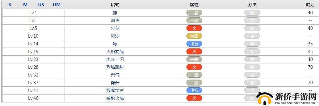 宝可梦大师中，新搭档火稚鸡的实力如何？技能介绍引发好奇